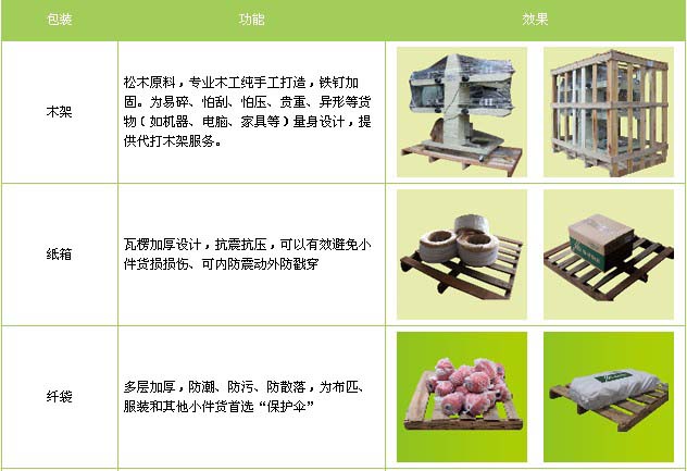 菏泽市到江西物流专线